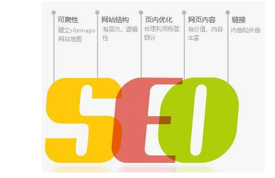 简单的seo网站优化排名（seo技巧seo排名优化）