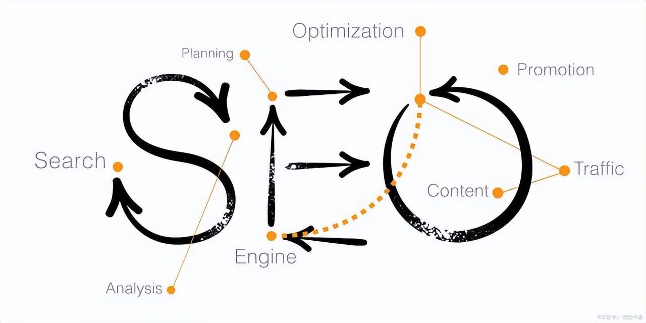 如何做好网站seo的优化（seo网站优化设计）