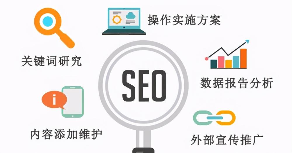 seo外部链接的优化技巧（seo网站优化网站建设）