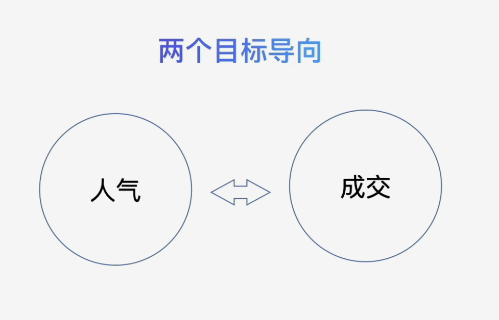如何看抖音的直播数据（抖音怎样分析主播数据）