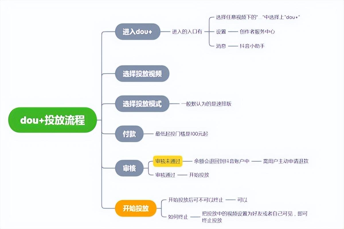 抖音怎么做推广自己的作品（作品在抖音上怎么上热门）
