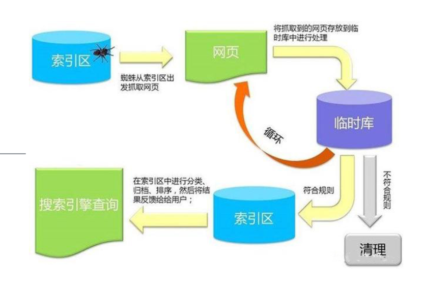 SEO搜索引擎优化主要做什么（SEO技术教程搜索引擎优化）