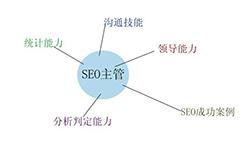 怎么选择seo团队（seo团队配置人员）