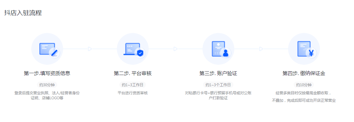 抖音企业店铺开通流程（抖音个体户怎么开通小店）