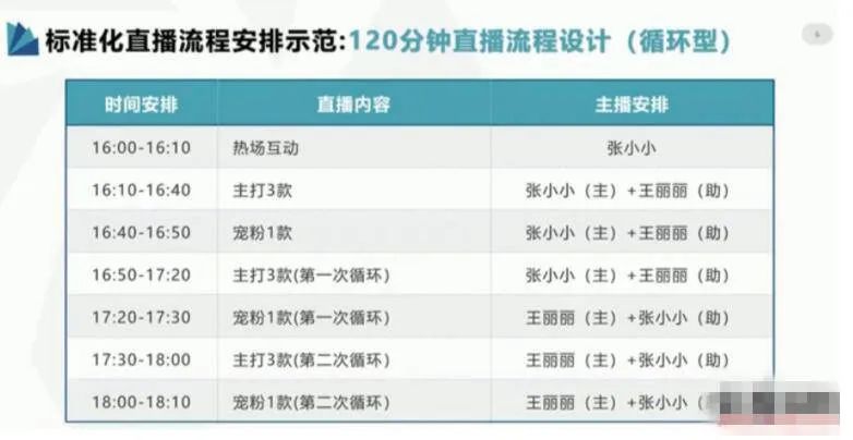 如何在抖音直播带货（抖音小店怎么直播带货）