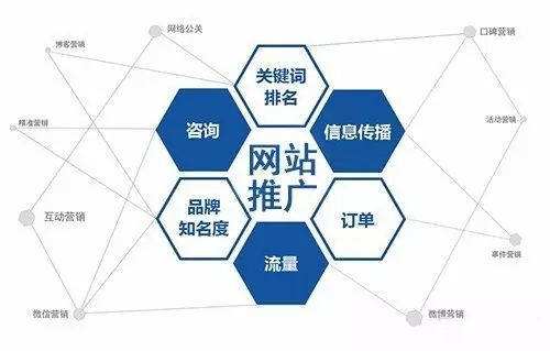 seo行业疫情期间企业怎么生存（seo公司怎么推广宣传）