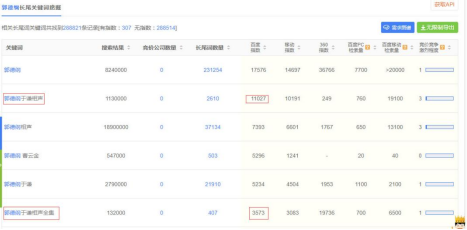 seo关键词优化技术（seo文章关键词策略）