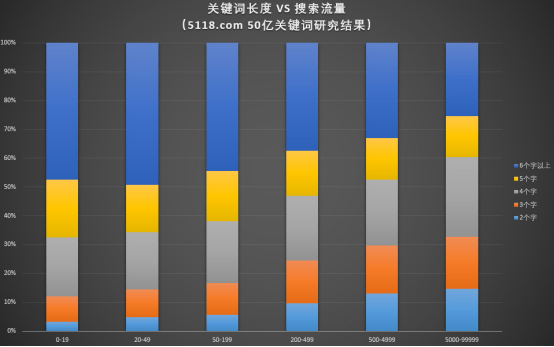 seo关键词优化技术（seo文章关键词策略）