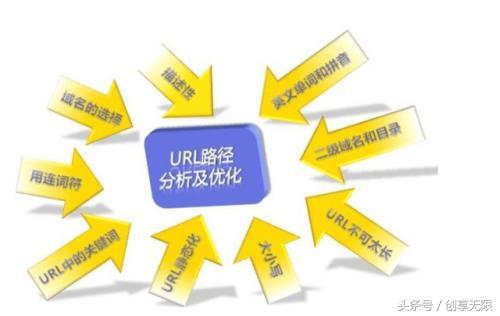 url优化是什么意思（如何做好网站seo的优化）