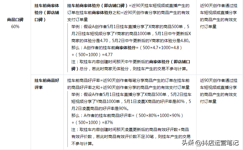 抖音新商家最初口碑分是多少（抖音小店口碑评分怎样提升）