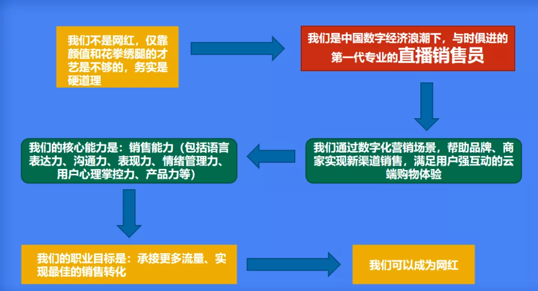 抖音做直播带货需要什么条件（抖音要多少粉丝才可以）