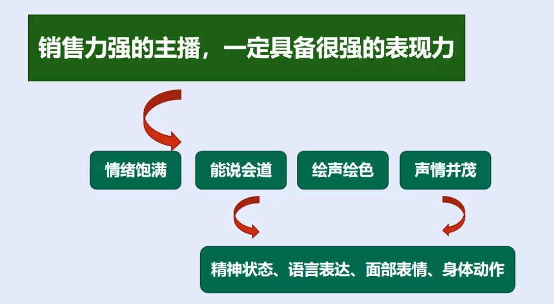抖音做直播带货需要什么条件（抖音要多少粉丝才可以）