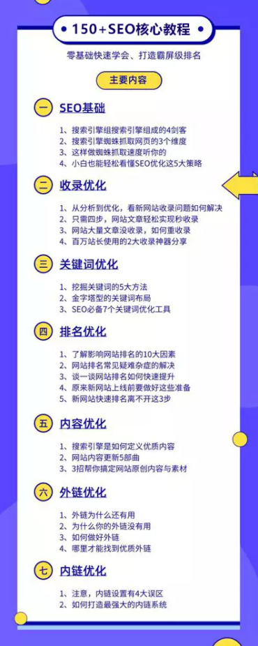 seo如何优化关键词上首页（seo关键词设定的五大基本原则包括）