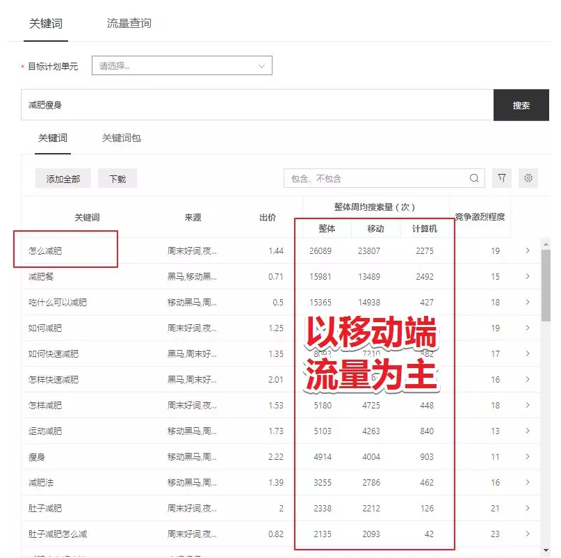 seo如何优化关键词上首页（seo关键词设定的五大基本原则包括）