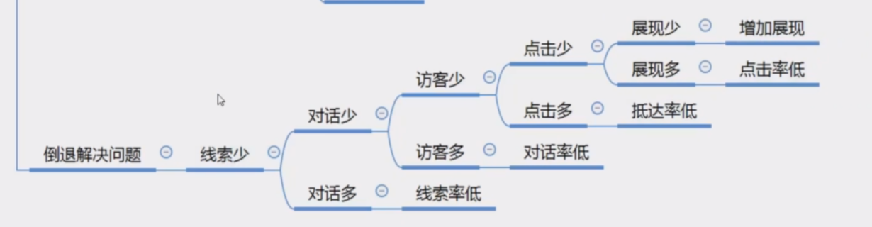 百度竞价效果不好怎么调整（网络推广问题及解决办法）