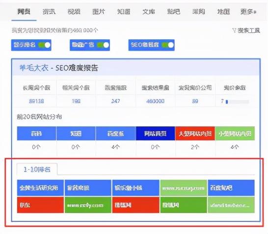 Seo优化是什么意思（seo主要优化哪些）
