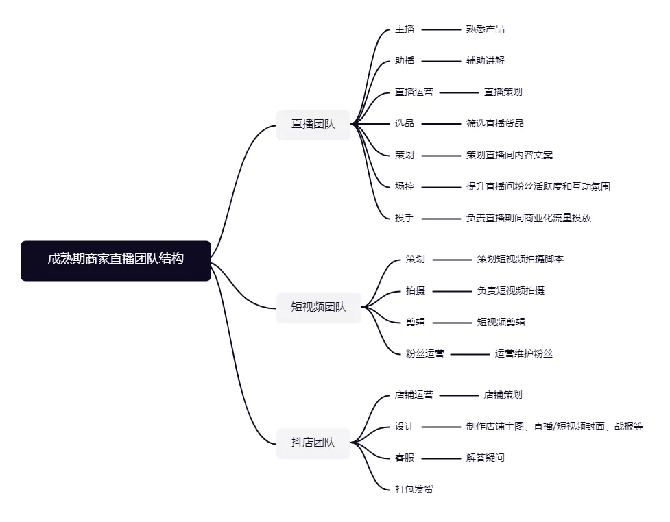 直播宣传与引流的方法（如何打造日销百万的直播间呢）