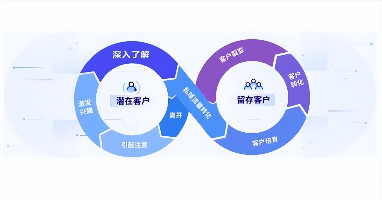 私域流量直播是什么意思（抖音如何做私域流量）