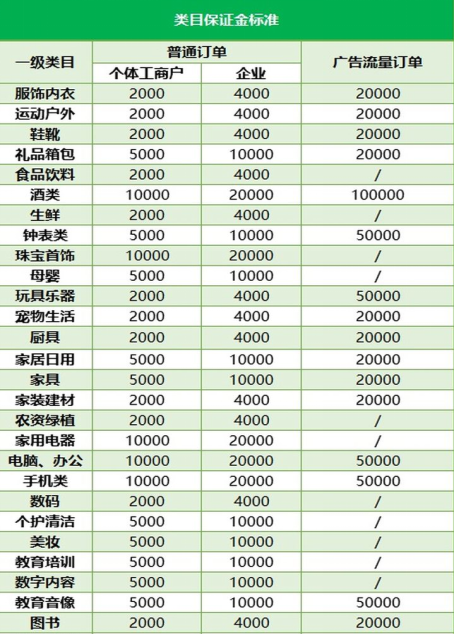 抖音小店和抖音开通小店需要什么条件呢（抖音小店需要缴纳多少保证金）