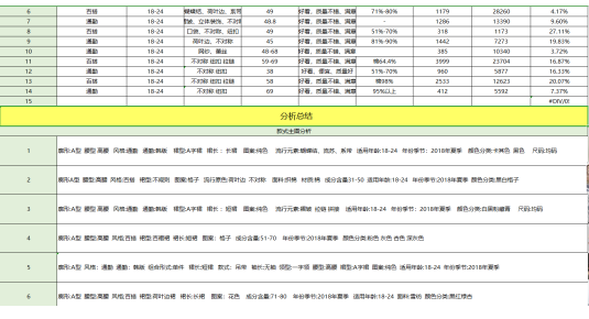 如何做出高点击主图（如何设置高点击率创意图）