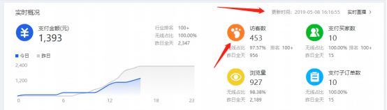 如何做出高点击主图（如何设置高点击率创意图）
