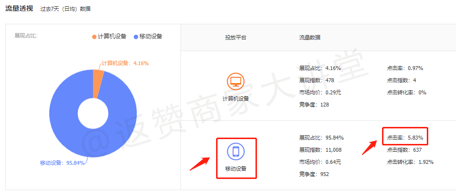 淘宝店铺怎么测图,有哪些方法呢（淘宝测图测款怎么操作）