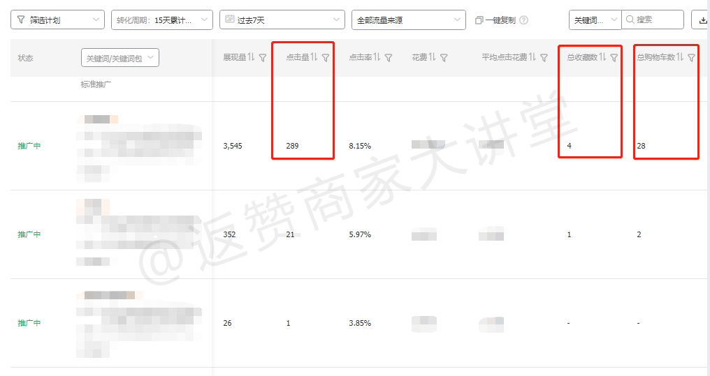 淘宝店铺怎么测图,有哪些方法呢（淘宝测图测款怎么操作）