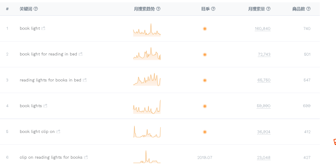 如何确定搜索引擎广告的关键词（关键词找词的思路）