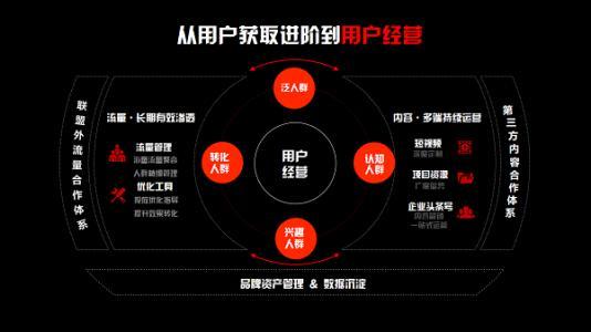 如何为短视频获得更多的流量（提高短视频观看量的方法）