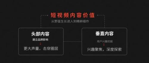 如何为短视频获得更多的流量（提高短视频观看量的方法）