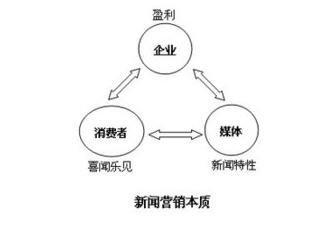 如何有效利用媒体推广新产品（搜索引擎开展营销有哪些技巧）