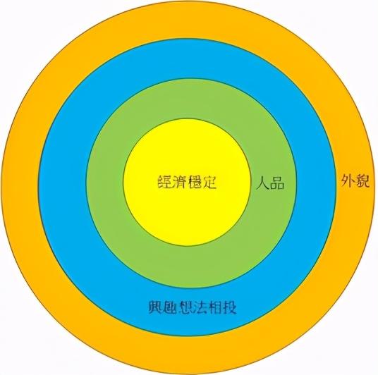 什么是漏斗理论原理（漏斗理论的原理及特点）