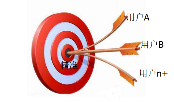 网站seo如何优化效果好（网络营销怎么优化seo）