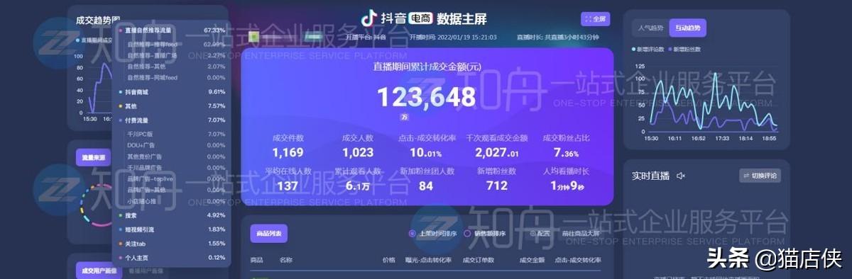 抖音直播带货需要开店吗（抖音视频带货还能做吗）