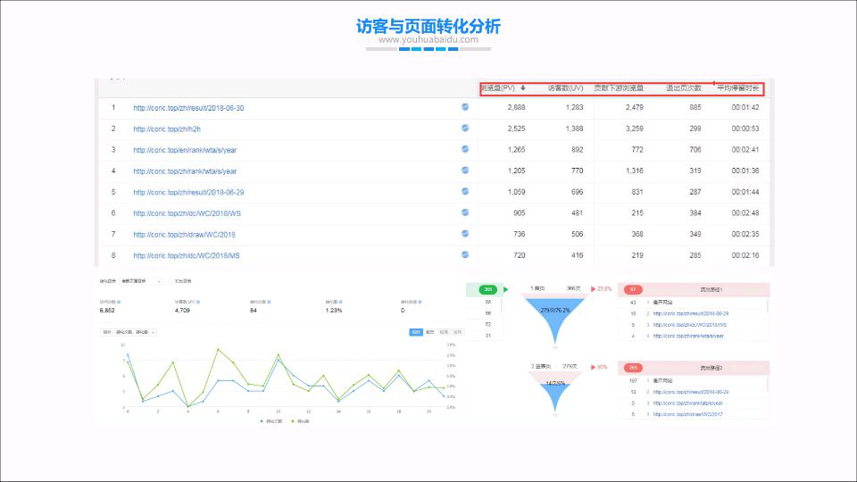 如何进行seo搜索引擎优化（我们的seo为什么会成功优化）