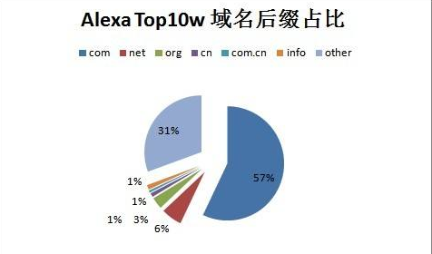 从哪些方面进行网站优化（域名对seo的影响有哪些）