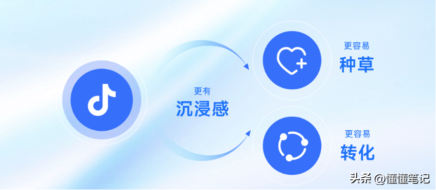 抖音这个平台有什么好处（抖音是不是中小企业）