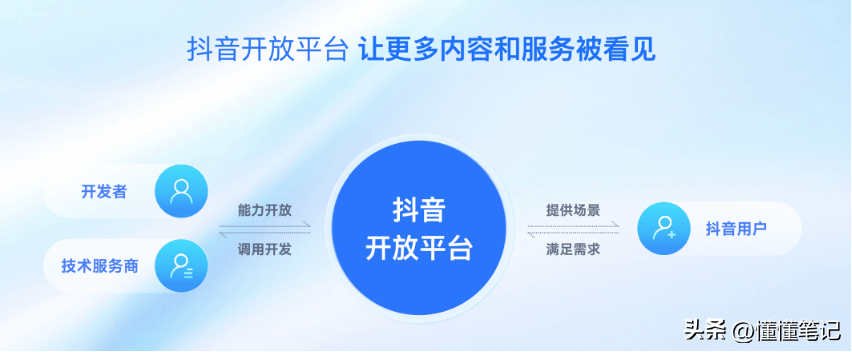 抖音这个平台有什么好处（抖音是不是中小企业）