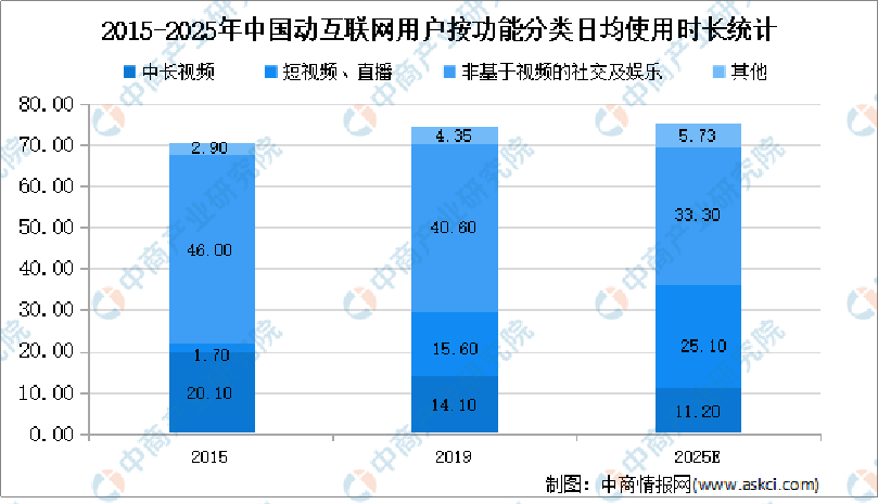 短视频seo好做吗（抖音seo网络营销策略分析）