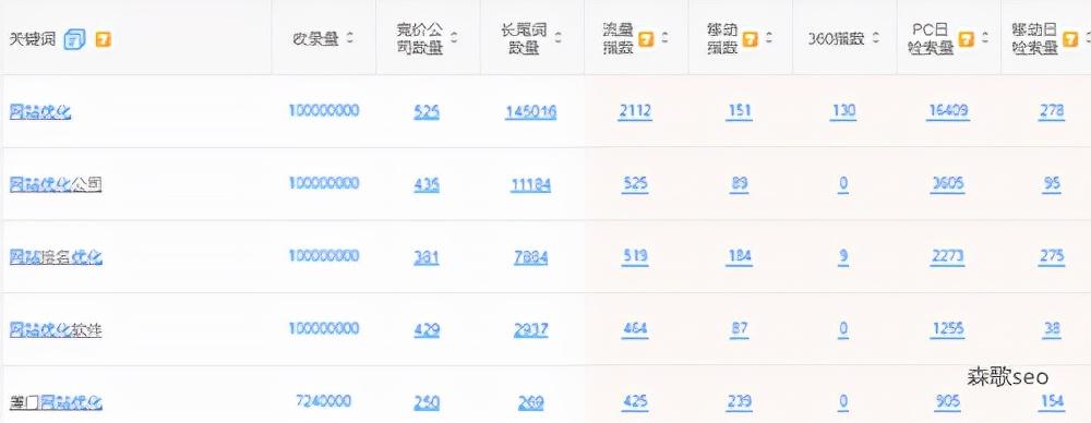 网站关键词优化怎么做的（关于seo关键词优化的技巧）