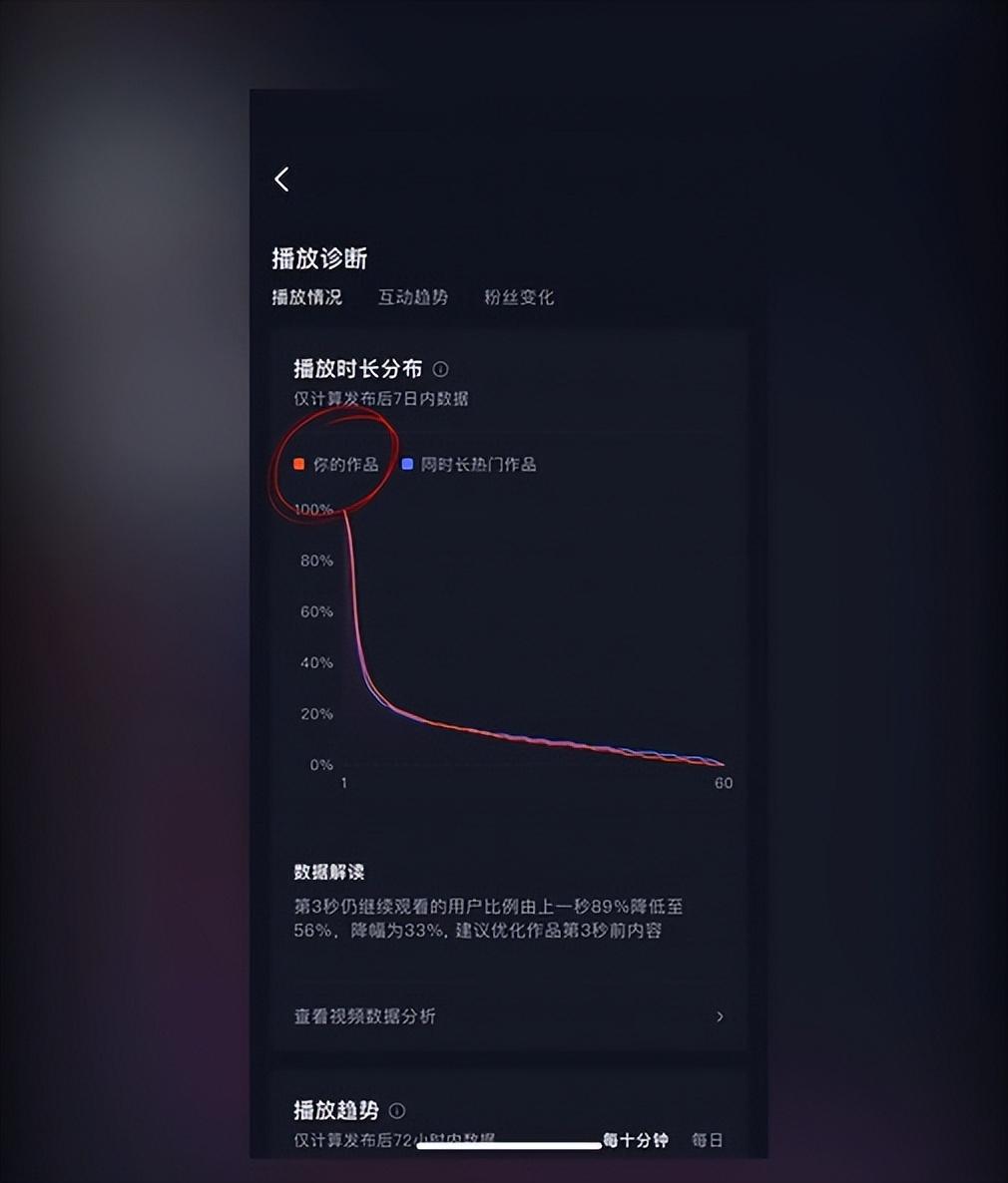 抖音数据复盘什么意思（抖音如何做好数据分析工作）