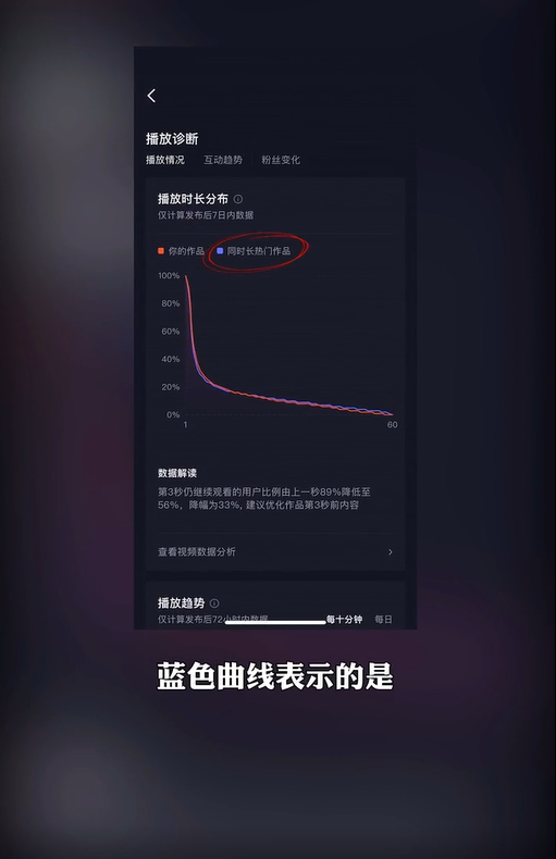 抖音数据复盘什么意思（抖音如何做好数据分析工作）