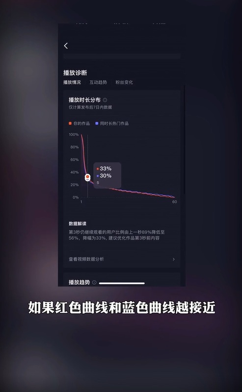 抖音数据复盘什么意思（抖音如何做好数据分析工作）