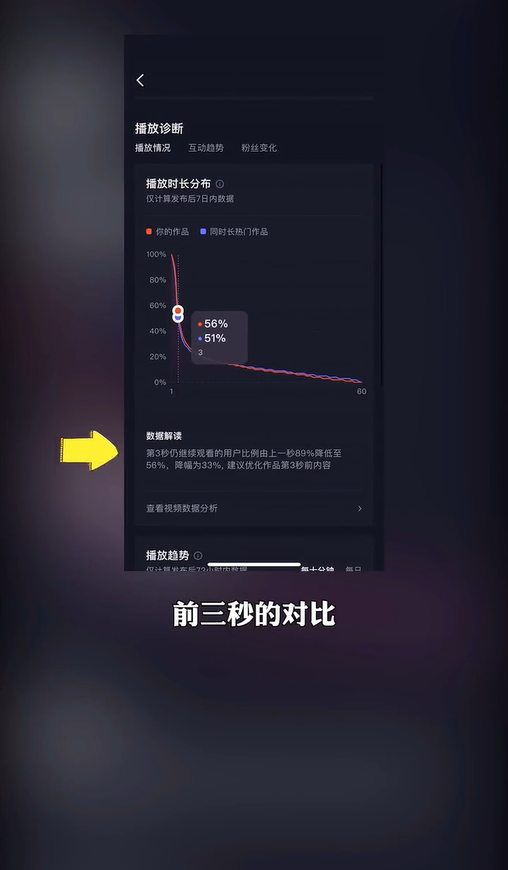 抖音数据复盘什么意思（抖音如何做好数据分析工作）