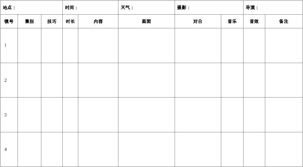 短视频内容策划包括哪些要素（短视频内容策划的核心原则）