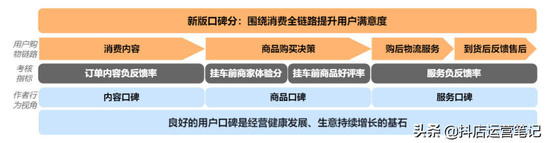 抖音平台新规则（抖音修改创作分类会不会有影响）