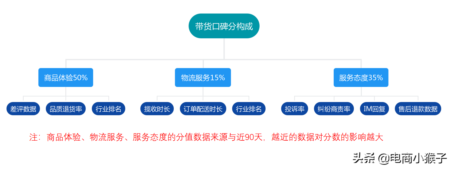 抖音平台新规则（抖音修改创作分类会不会有影响）