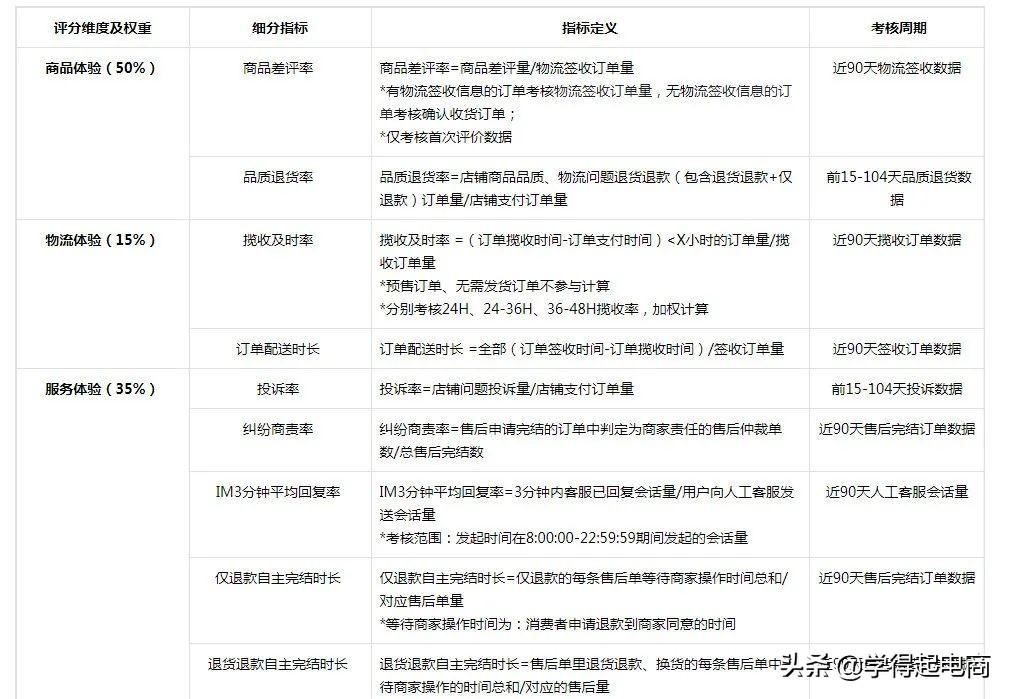 抖音小店商家体验分过低（抖音小店口碑评分怎样提升）