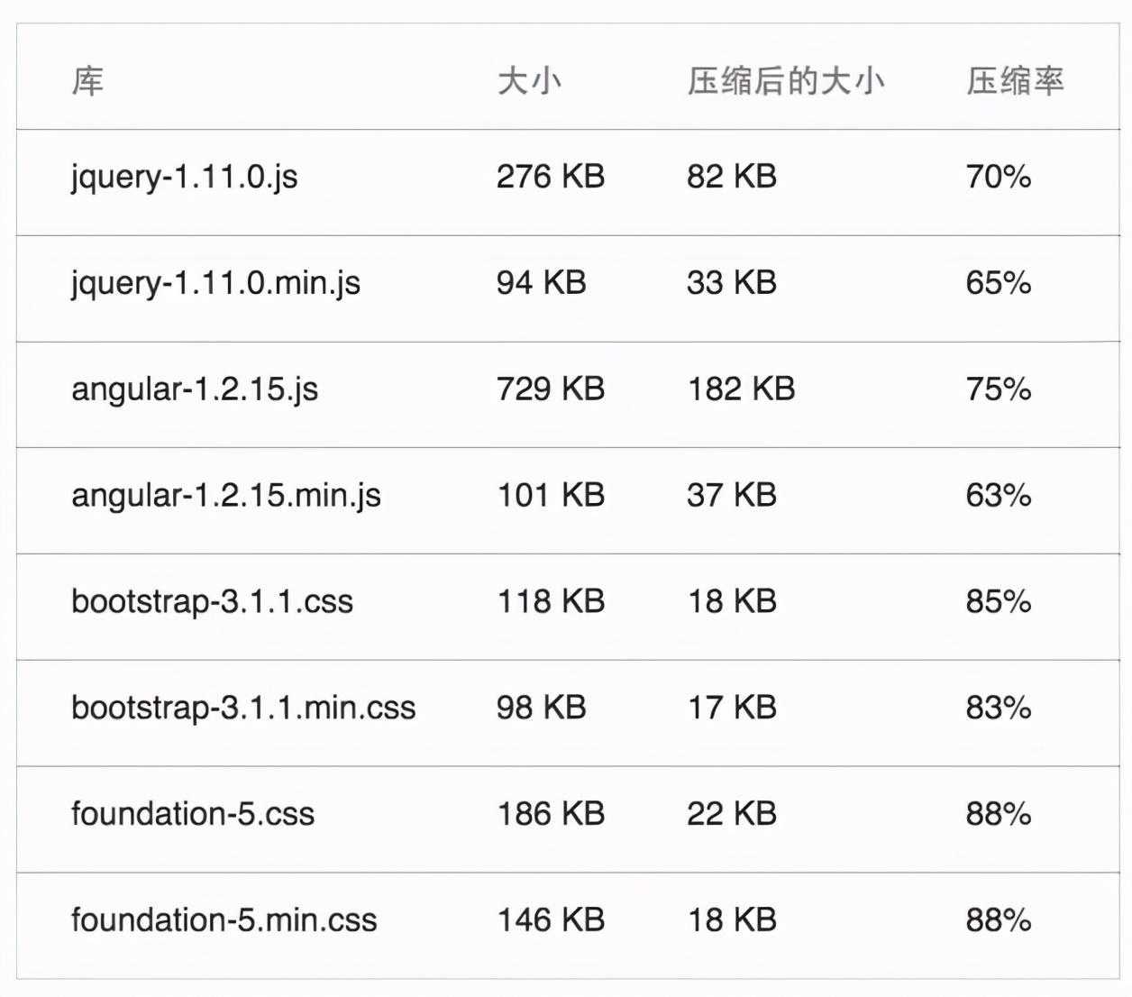 如何让网站加载速度快（影响页面加载速度）