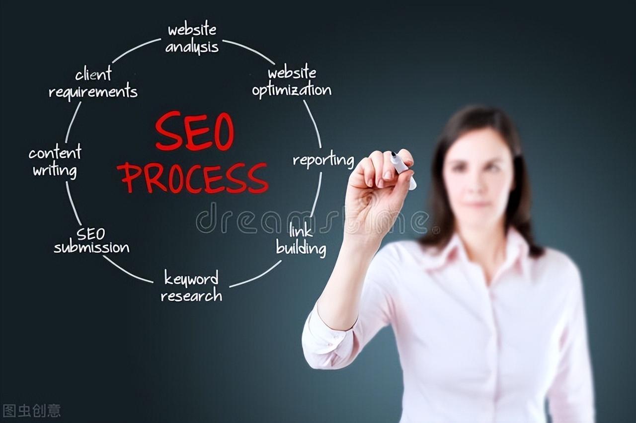 seo网站优化外包公司（seo主要对网站哪一块进行调整优化）